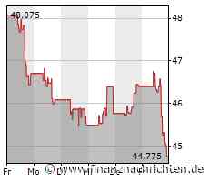 Kurs von eBay bricht ein