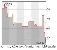 Aktie von Pentair unter Druck: Kurs fällt um 4,37 Prozent