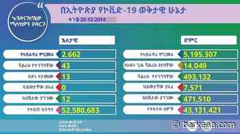 Ethiopia reported 43 new coronavirus cases on Friday - borkena.com
