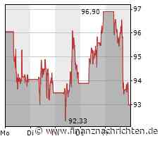 Hier freut sich jeder PayPal-Anleger!