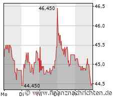 Wunschanalyse der Woche: BayWa-Aktie