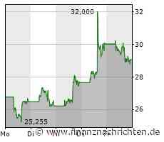 Starker Auftritt von Plug Power. Darauf kommt es jetzt an.