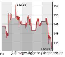 Moderna verklagt BioNTech und Pfizer, Plug Power scheitert erneut am Widerstand, JinkoSolar punktet mit hohen Umsätzen und die Zinsangst schlägt wieder voll zu