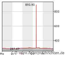 Tesla mit schwacher Woche: Darauf müssen sich Anleger am Montag einstellen!