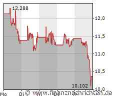 CureVac im Tal der Tränen: Darauf kommt es Montag an!