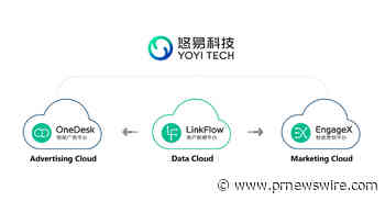 YOYI TECH erwirbt LinkFlow, schließt eine D+ Finanzierungsrunde über 20 Millionen Dollar ab und ist führend in der Branche für intelligentes Omnichannel-Marketing