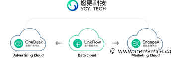 YOYI TECH fait l'acquisition de LinkFlow, conclut un round de financement D+ de 20 millions de dollars et devient le leader du marketing omnicanal intelligent