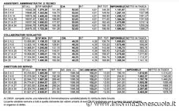 Taglio del cuneo fiscale 2022, ecco quali stipendi e quali pensioni aumenteranno - Informazione Scuola