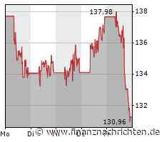 Plug Power angelt sich einen neuen Mega-Deal mit dem Internet-Giganten Amazon - FinanzNachrichten.de