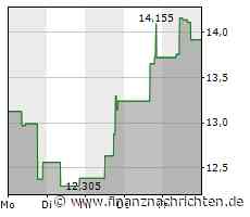 Trulieve Cannabis: Nun gilt es!
