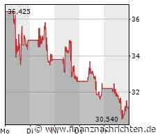 Für GameStop geht es nächste Woche vielleicht schon um Alles!