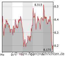 Deutsche Bank: Ziele rücken in weite Ferne - Aktie unter Druck