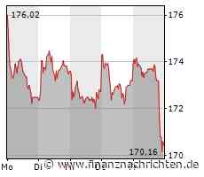 Allianz Aktie: Crash ans Corona-Tief oder Trendwende-Chance - das sind die Optionen