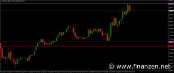 Dax Breakout am Morgen (29.08.22)