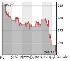 Microsoft: Das Chart-Bild hat sich eingetrübt