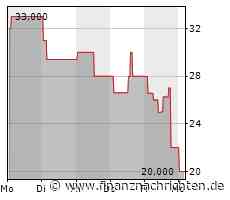 Gecci: Investoren können aufatmen