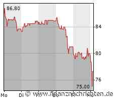 Formycon Aktie rutscht deutlich ab - trotz positiver FYB201-News