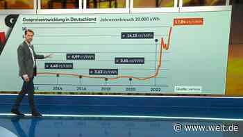 So reagiert Europa auf die Kostenexplosion bei Gas- und Strom