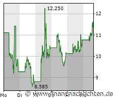 Bed Bath & Beyond: Mondlandung verpasst