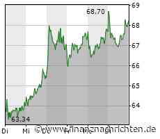Continental von höheren Produktionskosten und China belastet