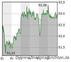 ROUNDUP: Russland-Rückzug von Wintershall Dea bringt BASF Milliardenverlust