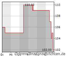 Mohawk Industries, Inc.: Mohawk gibt neue Informationen zu Rechtsstreitigkeiten und Gewinnprognose bekannt