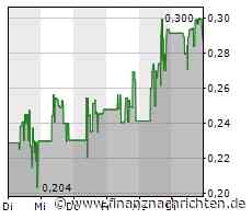 Quantum Battery Metals bemüht sich aktiv um weitere Optionen auf den Erwerb von Batteriemetallkonzessionen