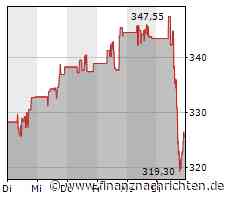 Aktien New York Schluss: Dow im Minus - Tech-Werte freundlich