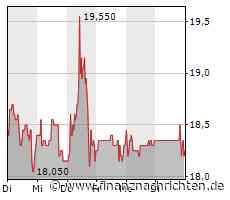 EQS-News: ADVA Optical Networking SE: Beherrschungs- und Gewinnabführungsvertag zwischen der ADVA Optical Networking SE und der ADTRAN Holdings, Inc. im Handelsregister eingetragen