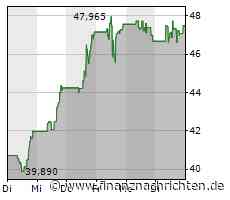 United Airlines übertrifft Gewinnerwartungen deutlich