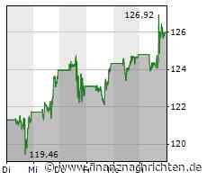 Apple stellt neuen Mac mini und MacBook Pro Laptop vor