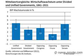 Neue Mehrheitsverhältnisse im US-Repräsentantenhaus könnten ... - Marketing Börse