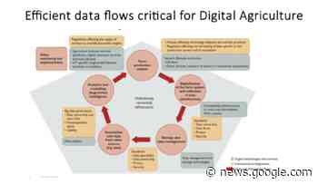 Here's how the agricultural sector can solve its data problem - World Economic Forum
