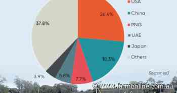 Top destination for Aussie lamb exports revealed