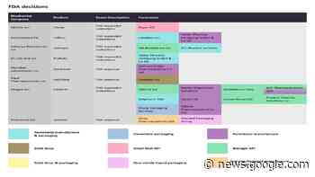 CMO Moves: Regulatory catalysts for therapy manufacturing -January - Pharmaceutical Technology