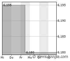 Skeena kündigt Aktualisierungen im Management-Team an - FinanzNachrichten.de