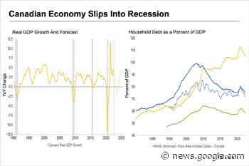 CoStar Predicts: Canada's Economy Slips Into Recession - CoStar Group