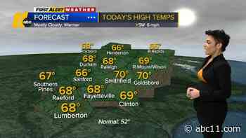 Warm & Windy, Spotty Showers Tomorrow