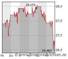 Intel: In Deckung gehen ist angesagt!