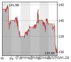 Procter & Gamble: Was ist denn jetzt los?