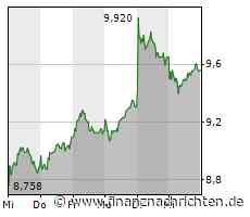 Medienaufseher sieht höhere Berlusconi-Beteiligung an ProSiebenSat.1 kritisch