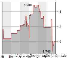 China setzt Didi Global & Co. staatliche Ride-Hailing-Plattform vor die Nase