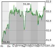 Teurer Rückzug, Kommentar zur BASF-Tochter Wintershall Dea von Sabine Wadewitz