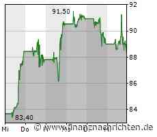 Jetzt auf das Mega-Comeback bei Amazon, Bitcoin und TUI setzen? Plus: Bei diesen 10 Titeln ...