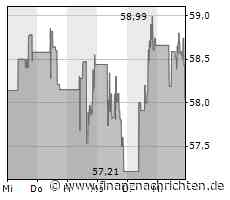 Börsen USA: Nasdaq 100 heute leicht im Minus