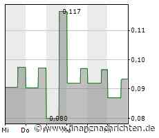 Gold Terra beginnt Winterbohrprogramm auf dem Con Mine Option Grundstück zur Erweiterung der derzeitigen Mineralressourcen