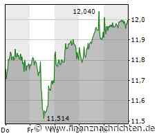 JD.com: Deutsche Bank sieht bei der E-Commerce- und Logostik-Plattform Aufwärtspotenzial und erhöht das Aktienkursziel