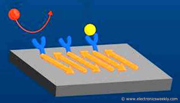 Designer molecules turn graphene FETs into your custom electronic nose