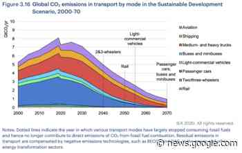 Here's how to keep transport in cities moving sustainably - World Economic Forum