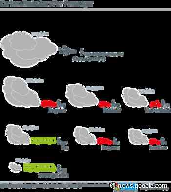 Central and Eastern Europe’s Automotive Sector May Be on a Path ... - Lefteast